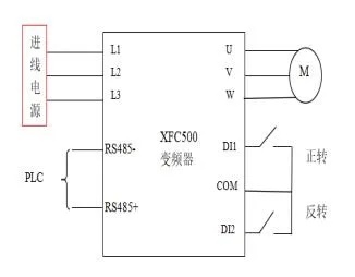 XFC500系列變頻器在游樂設(shè)備中的應用(圖2)