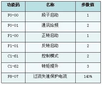 XFC500系列變頻器在游樂設(shè)備中的應用(圖3)